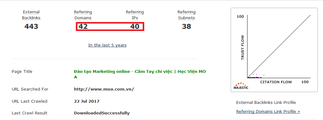 Referring IP moa.com.vn